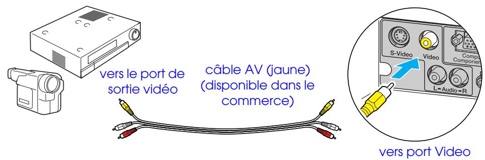 EPSON EMP-S1H - ■ Pour vidéo composites (DVD, VHS, jeux vidéo) - 1