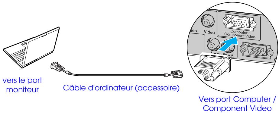 EPSON EMP-S1H - ■ Utilisation d'un connecteur mini D-Sub à 15 broches - 1