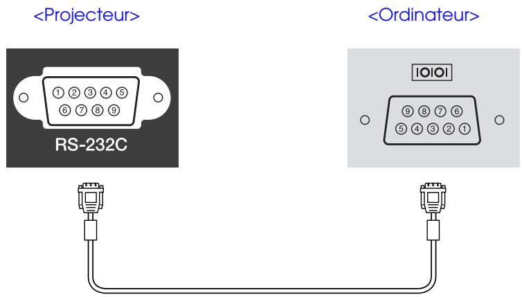 EPSON EMP-S1H - ■ Branchement en série - 1