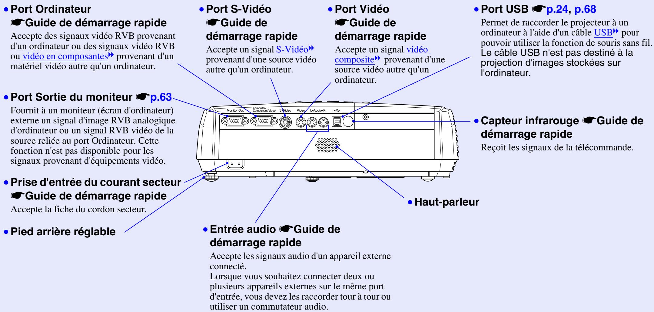 EPSON EMP-S4 - Arrière - 1