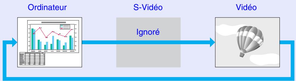 EPSON EMP-S4 - Détection automatique des signaux entrants et modification de l'image projetée (Recherche de source) - 1