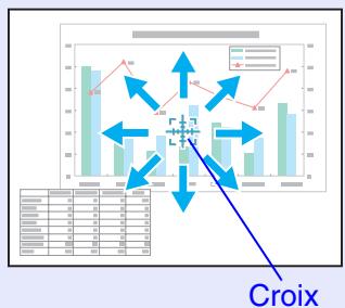 EPSON EMP-S4 - Placez cette croix sur la partie de l'image qu'il s'agit d'agrandir ou de réduire. - 2