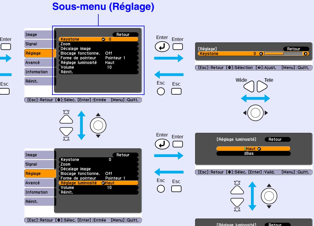 EPSON EMP-S4 - Sélection dans le sous-menu - 1