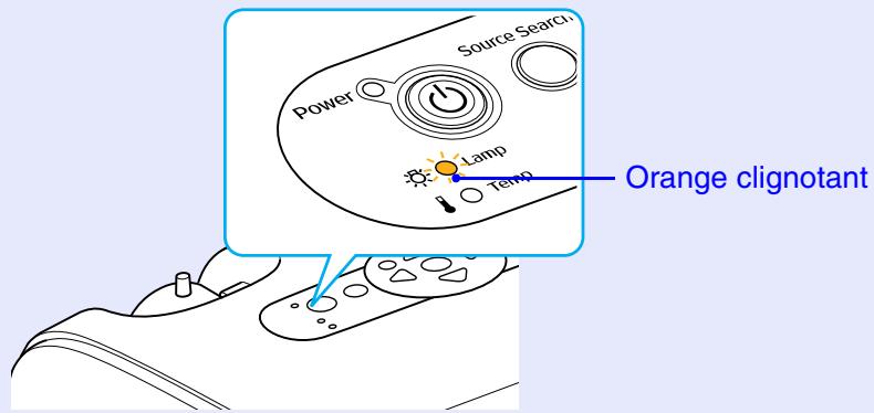 EPSON EMP-S4 - Périodicité de remplacement de la lampe - 2