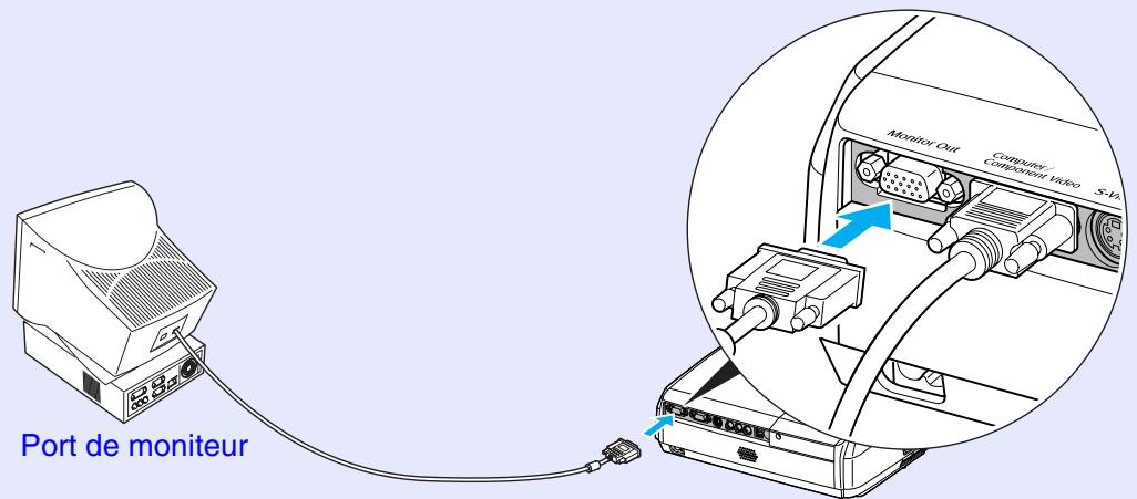 EPSON EMP-S4 - Vérification des images projétées sur un moniteur externe (Sortie du moniteur) - 1