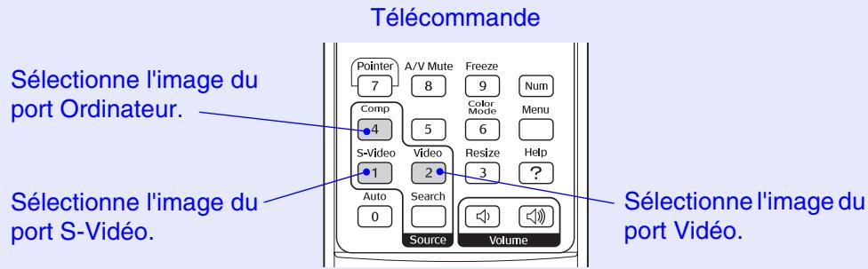 EPSON EMP-S4 - Modification directe à l'aide de la télécommande - 1