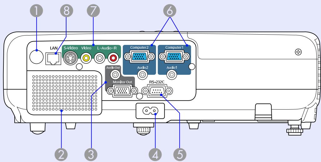 EPSON EMP-S5 - Avant/Dessus - 2