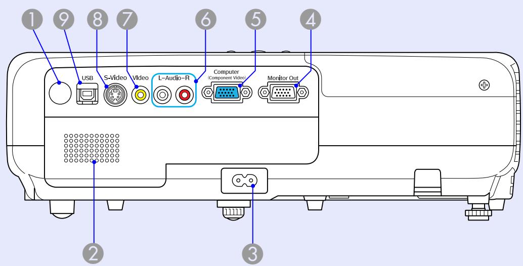 EPSON EMP-S5 - Avant/Dessus - 3