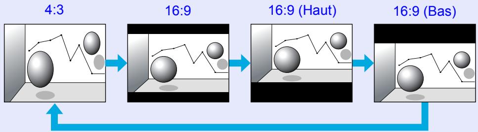 EPSON EMP-S5 - Modification du rapport L/H (Aspect) - 1