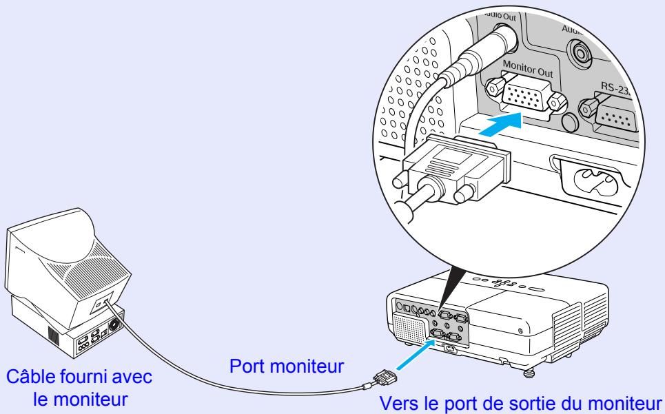 EPSON EMP-S5 - Connexion à un moniteur externe - 1