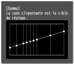 EPSON EMP-TW700 - Ajustez à partir du graphe. - 1