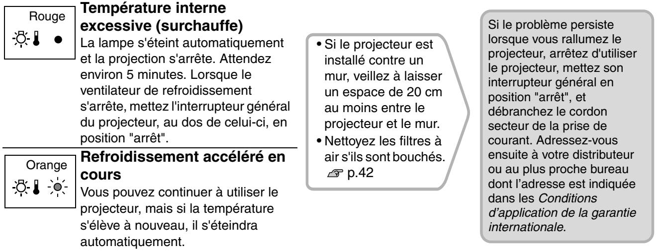 EPSON EMP-TW700 - Lorsque le voyant (d'alerte) est allumé ou clignote avertissement/anomalie - 4