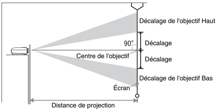 EPSON EMP-TW700 - Réglage de la taille de projection - 1