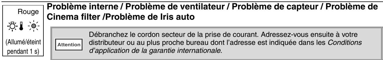 EPSON EMP-TW700 - Lorsque le voyant (d'alerte) est allumé ou clignote avertissement/anomalie - 1