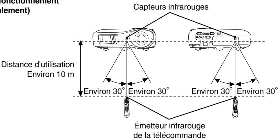 EPSON EMP-TW700 - Utilisation de la télécommande - 1