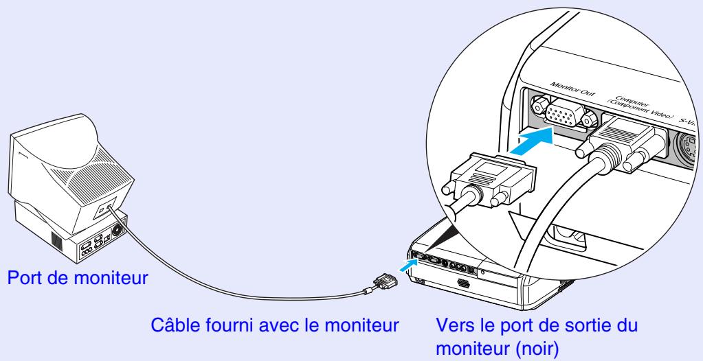EPSON EMP-X3 - Connexion à un monitreur externe - 1