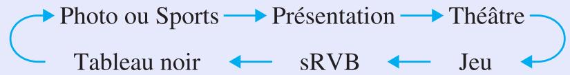 EPSON EMP-X3 - Procedure - 2