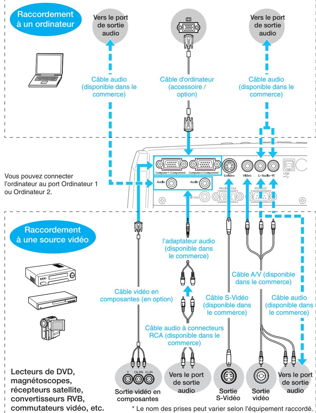 EPSON EMP-X3 - Utilisation du EMP-82/62 - 1