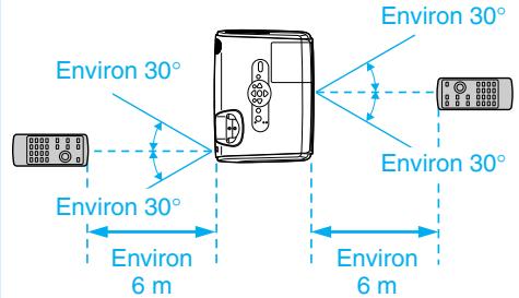 EPSON EMP-X3 - Utilisation de la télécommande - 1