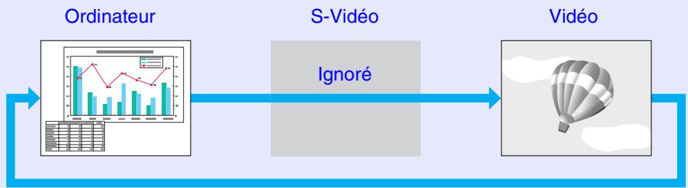 EPSON EMP-X3 - Détection automatique des signaux entrants et modification de l'image projetée (Recherche de source) - 1