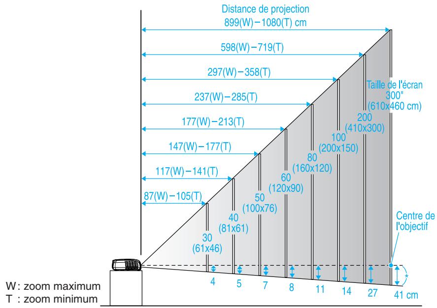 EPSON EMP-X3 - Procedure de projection - 5