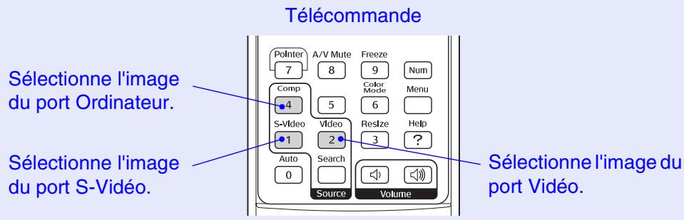EPSON EMP-X3 - Modification directe à l'aide de la télécommande - 1