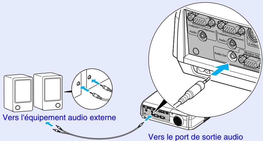 EPSON EMP-X3 - Connexion à un haut-parleur externe (lors de l'utilisation du projecteur EMP-82/62) - 1