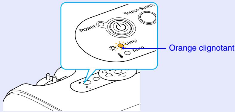 EPSON EMP-X3 - Périodicité de remplacement de la lampe - 2