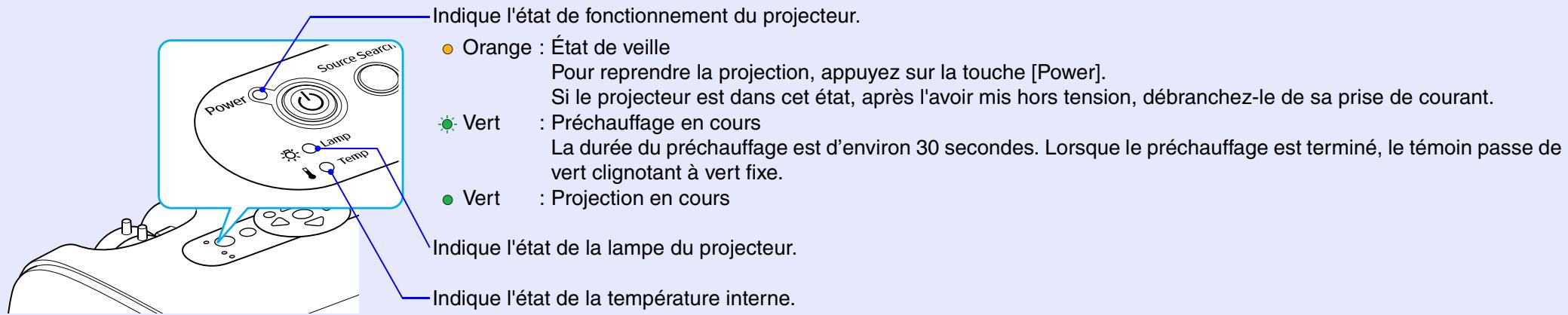 EPSON EMP-X3 - Signification des voyants - 1
