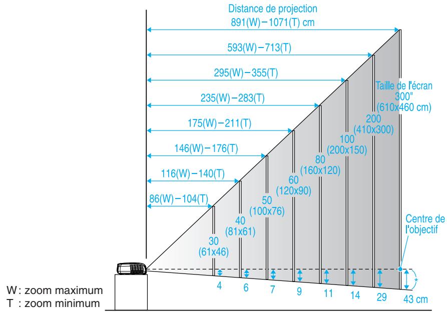 EPSON EMP-X3 - Procedure de projection - 6