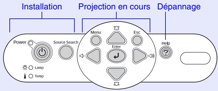 EPSON EMP-X3 - Facilité d'emploi - 2