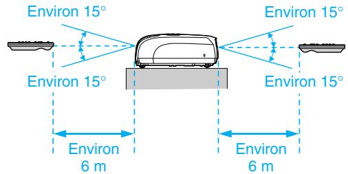 EPSON EMP-X3 - Utilisation de la télécommande - 2