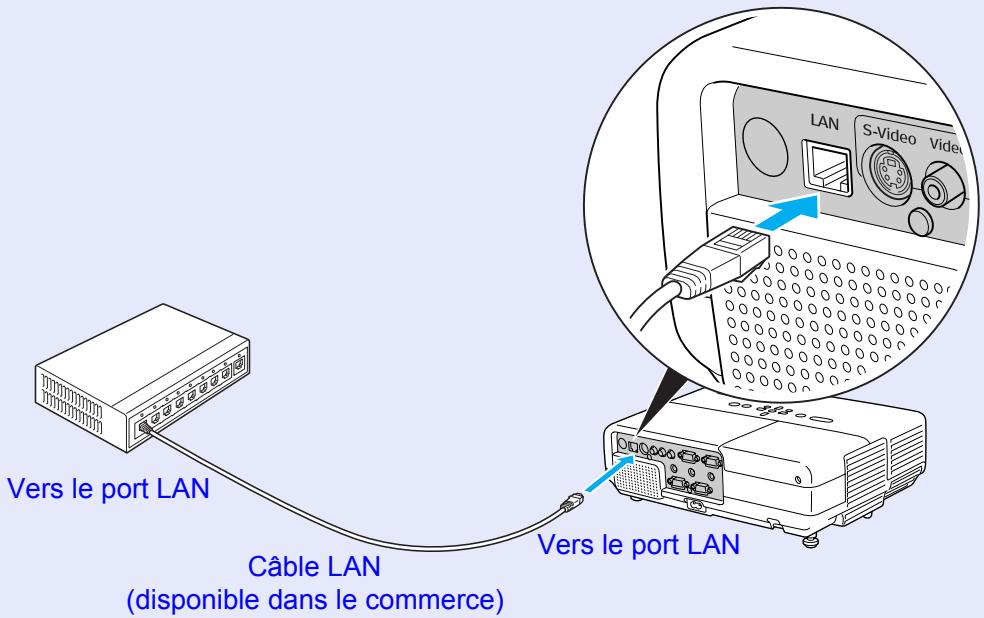 EPSON EMP-X56 - Connexion à un câble LAN (EMP-83/822 uniquement) - 1