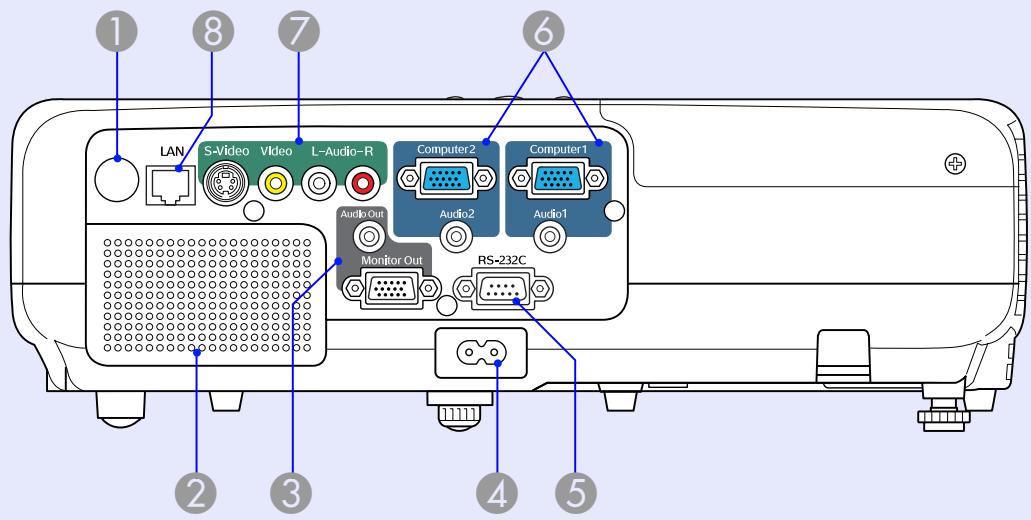 EPSON EMP-X56 - Noms et fonctions des différentes parties du projecteur - 3