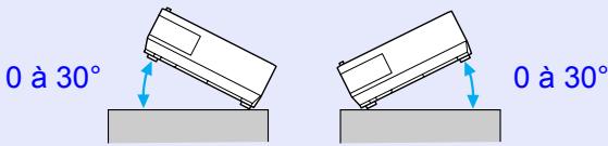 EPSON EMP-X56 - PJLink (EMP-83/822 uniquement) - 2