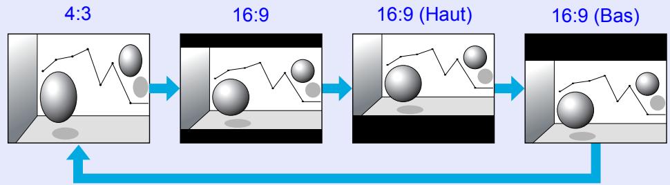 EPSON EMP-X56 - Modification du rapport L/H (Aspect) - 1