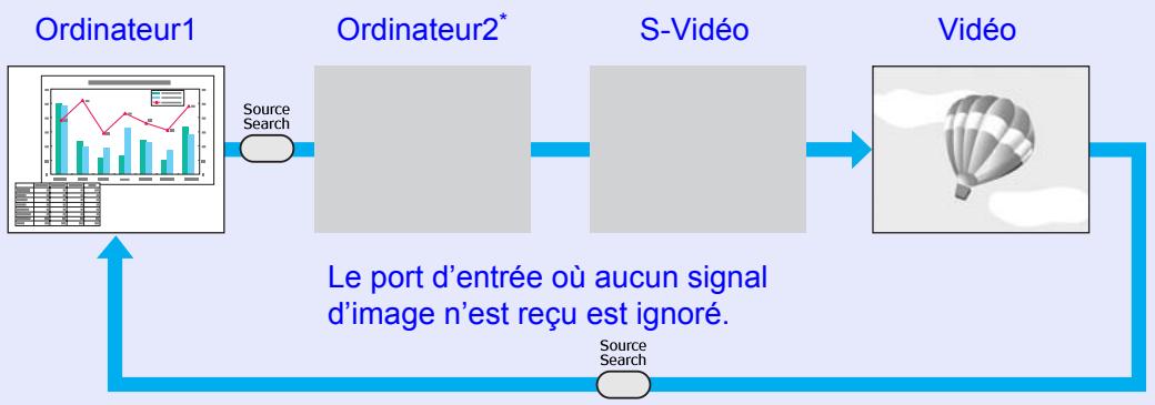 EPSON EMP-X56 - Modification de l'image projetée (Recherche de source) - 1
