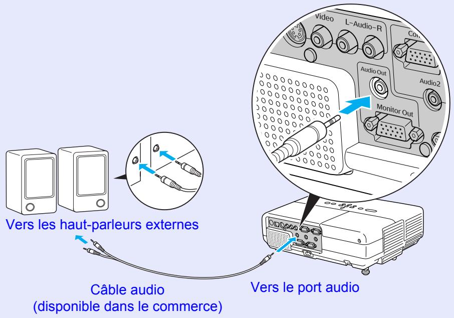 EPSON EMP-X56 - Connexion à des haut-parleurs externes (EMP-83/822 uniquement) - 1