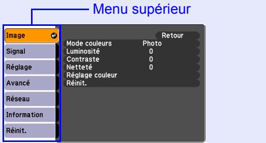 EPSON EMP-X56 - Liste des fonctions ...... 24 - 2