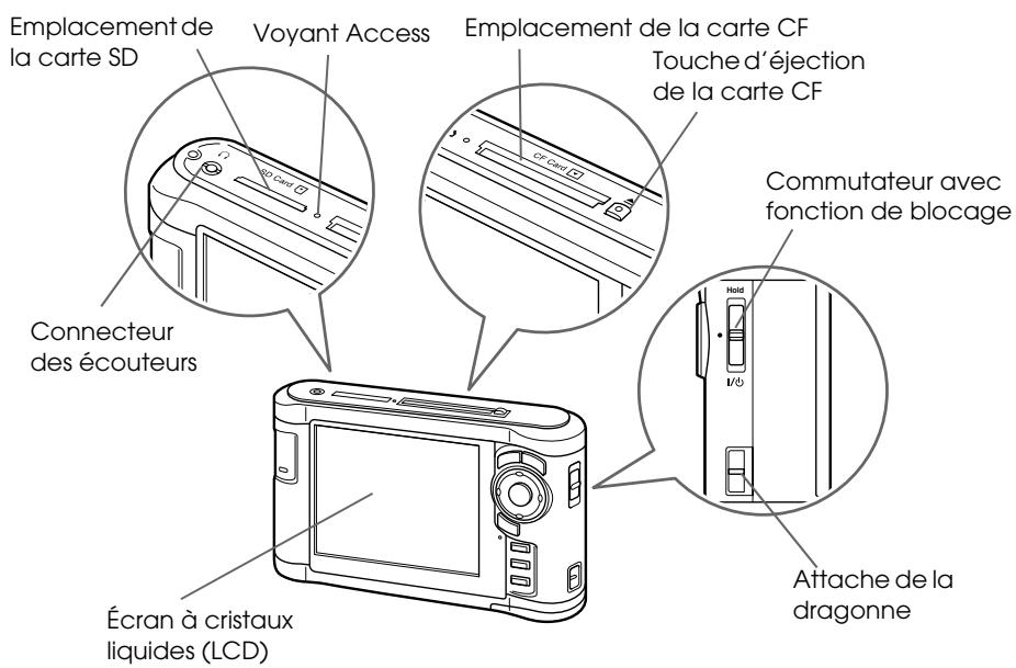 EPSON P-3000 - Important : - 1