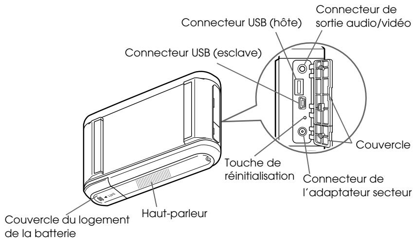 EPSON P-3000 - Important : - 2