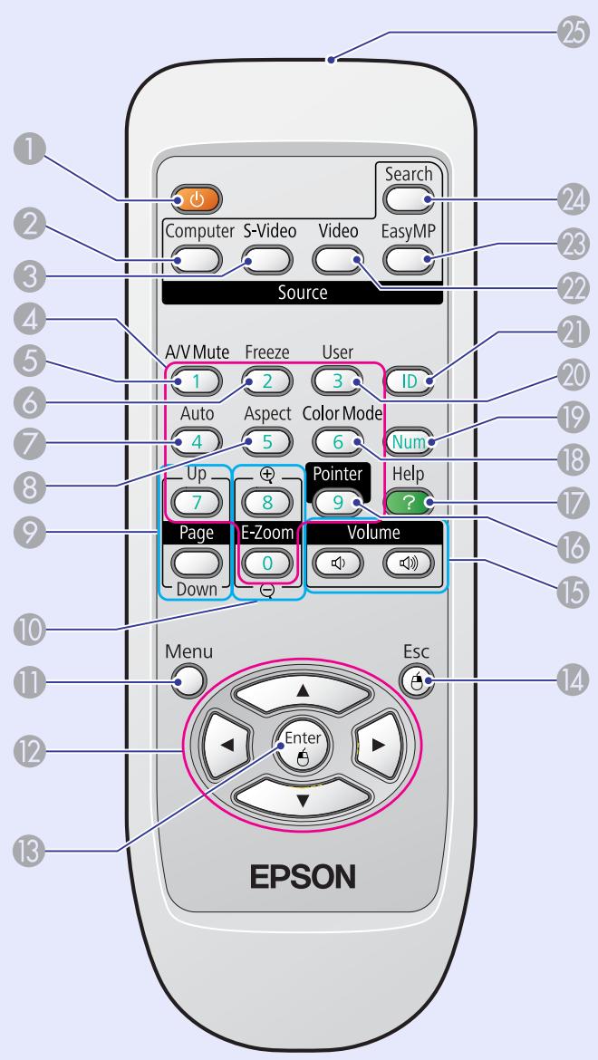 EPSON EB-1730W - Télécommande - 1