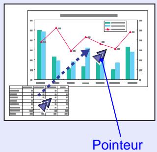 EPSON EB-1730W - Déplacez le pointeur. - 1