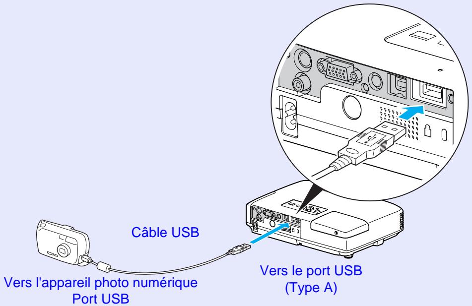EPSON EB-1730W - Connexion de périphériques USB - 2
