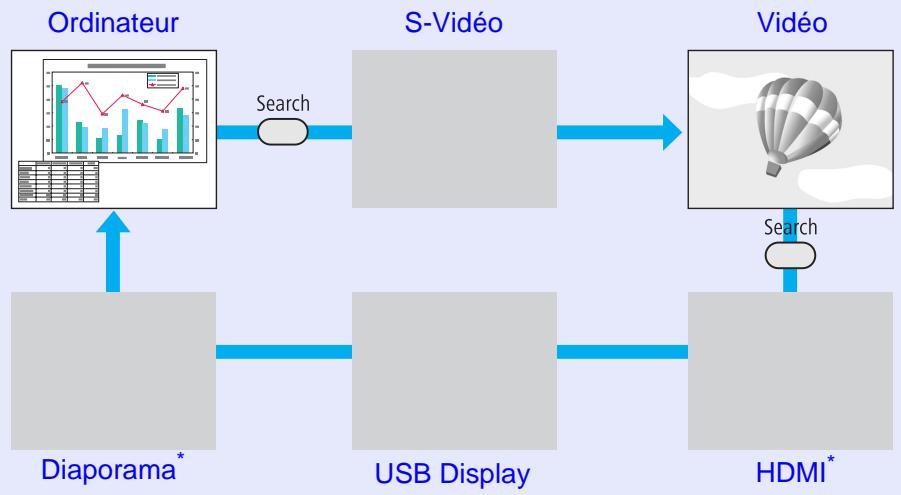 EPSON EB-S62 - Bascule par détection automatique du signal d'entrée (recherche de source) - 1