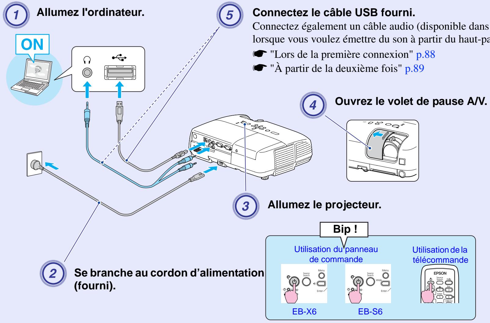 EPSON EB-S62 - Attention - 2