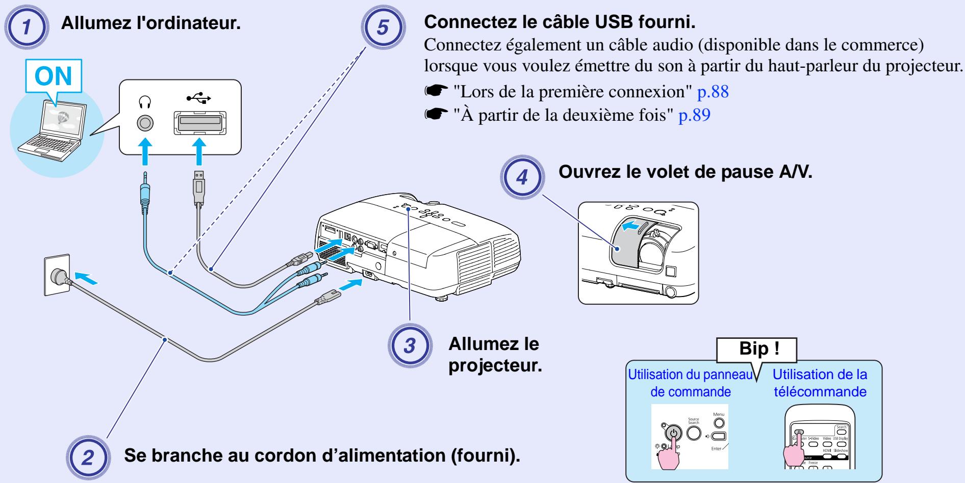EPSON EB-W6 - Attention - 1