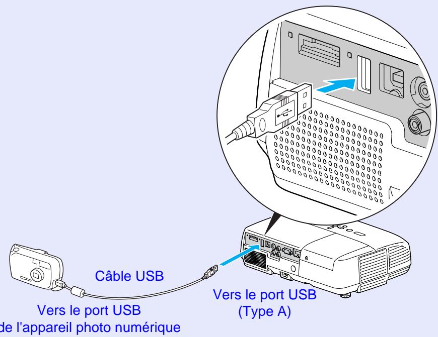 EPSON EB-W6 - Connexion d'un périphérique USB - 2