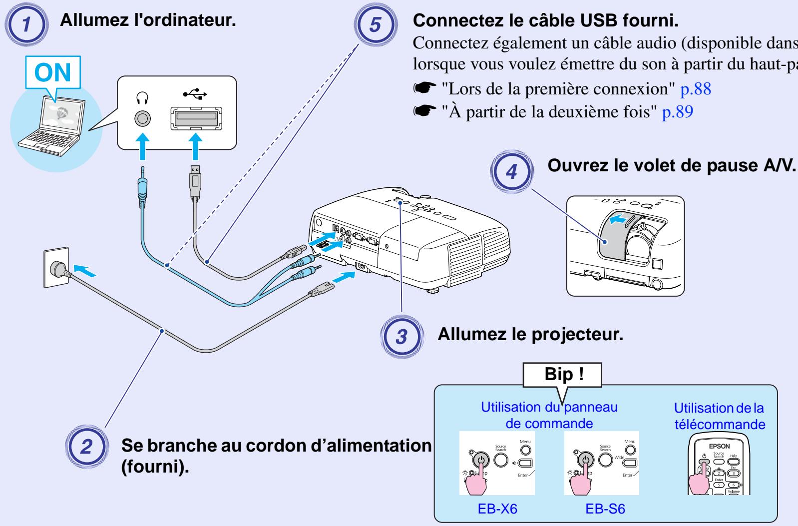 EPSON EB-W6 - Attention - 2
