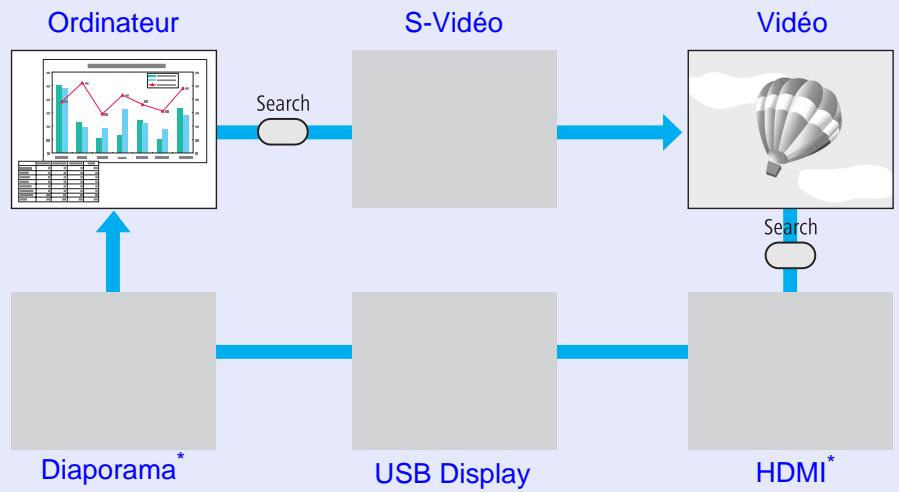 EPSON EB-W6 - Bascule par détention automatique du signal entrée (recherche de source) - 1
